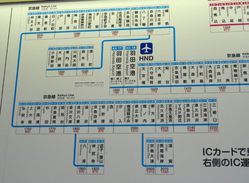 印旛日本医大駅の運賃表・京急線方面