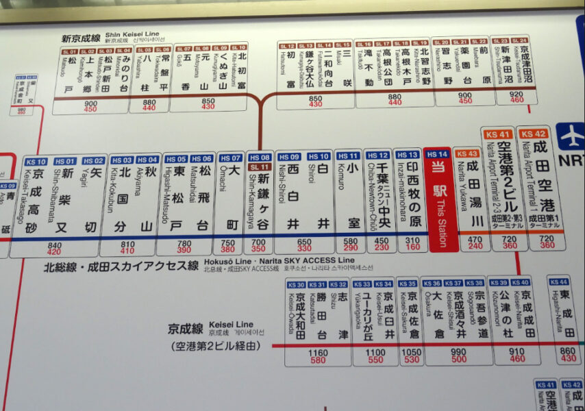 印旛日本医大駅の運賃表