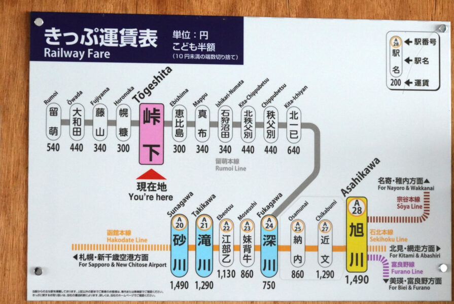 峠下駅からの運賃表