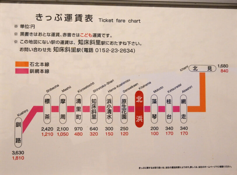 釧網本線北浜駅からの運賃表