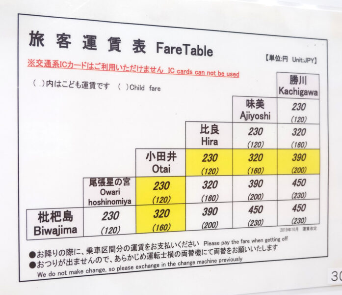 城北線運賃表（小田井駅基準）