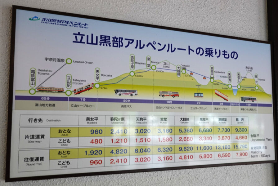 立山黒部アルペンルート（ルート図＆運賃表）